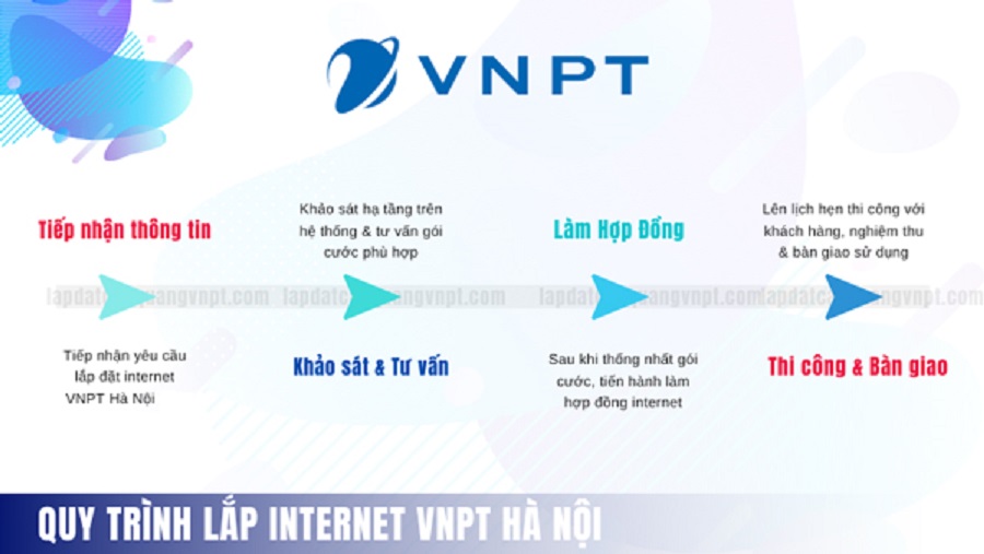 Lắp mạng VNPT: Hướng dẫn chi tiết, cập nhật, hữu ích